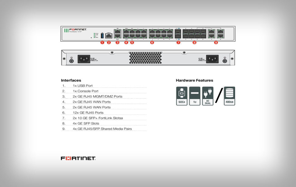 Fortigate 100F Firewall