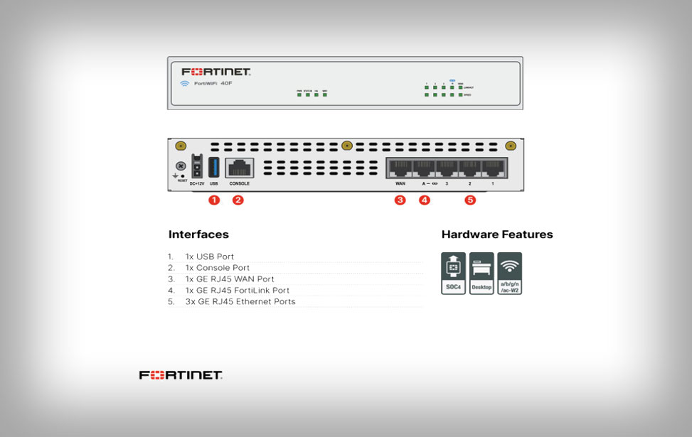 Fortigate 40F Firewall