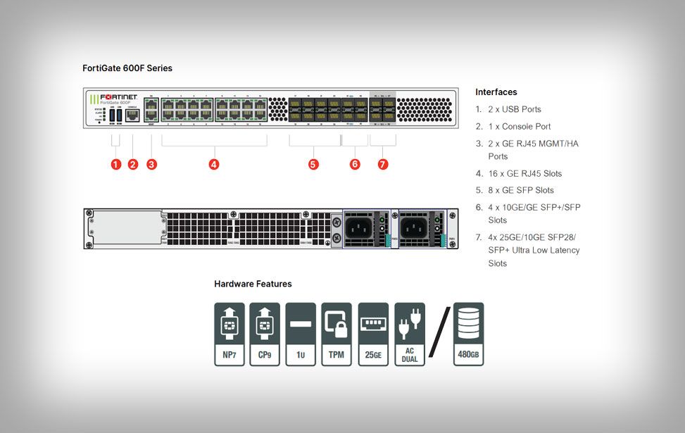 FortiGate 600F Firewall