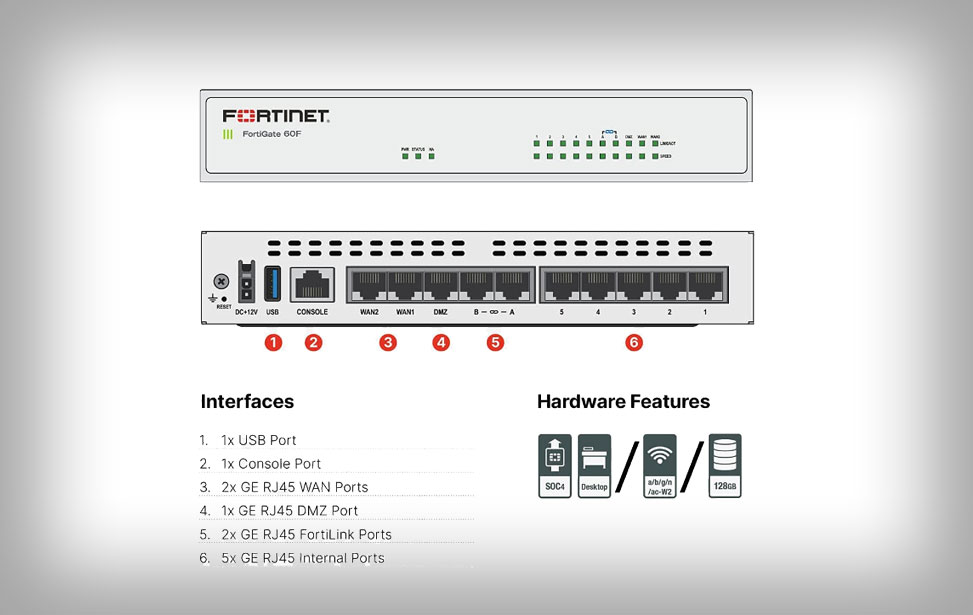 Fortigate 60F Firewall