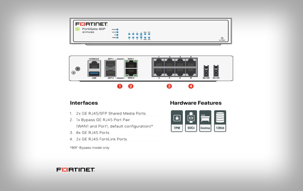 Fortigate 80F Firewall