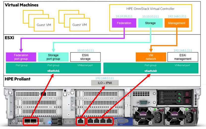 HPE SimpliVity Hyperconverged Infrastructure Solutions