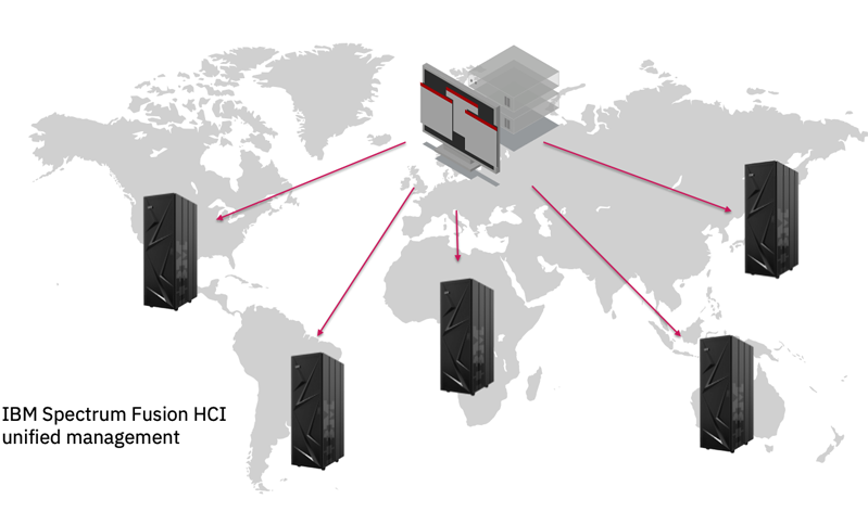IBM Fusion Hyperconverged Solutions