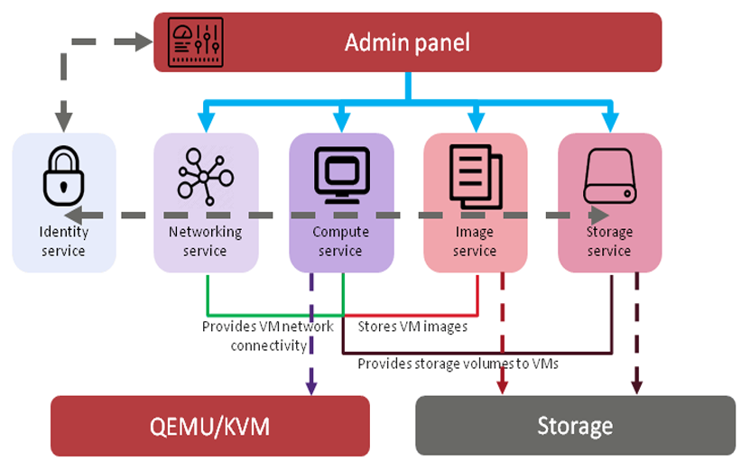 Acronis Backup & Cyber Protection Solutions
