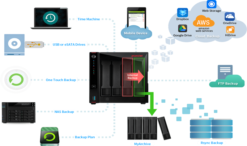 ASUSTOR ADM Unified Dashboard