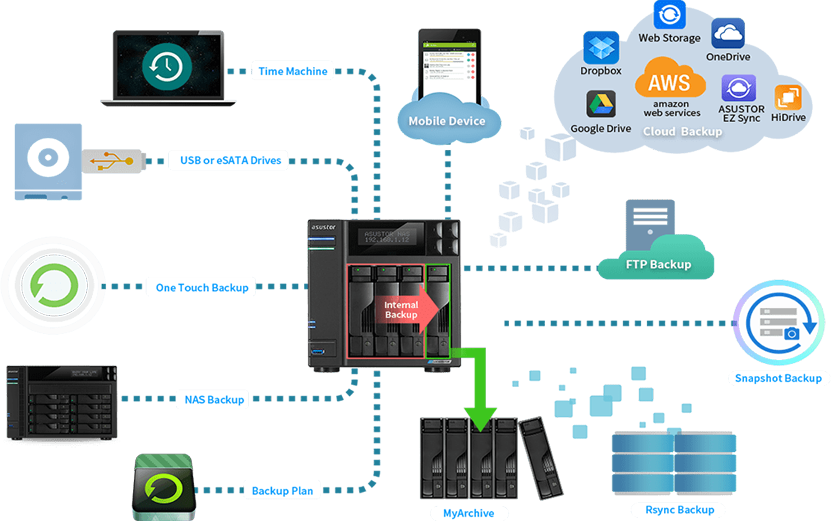Our ASUSTOR NAS Solutions