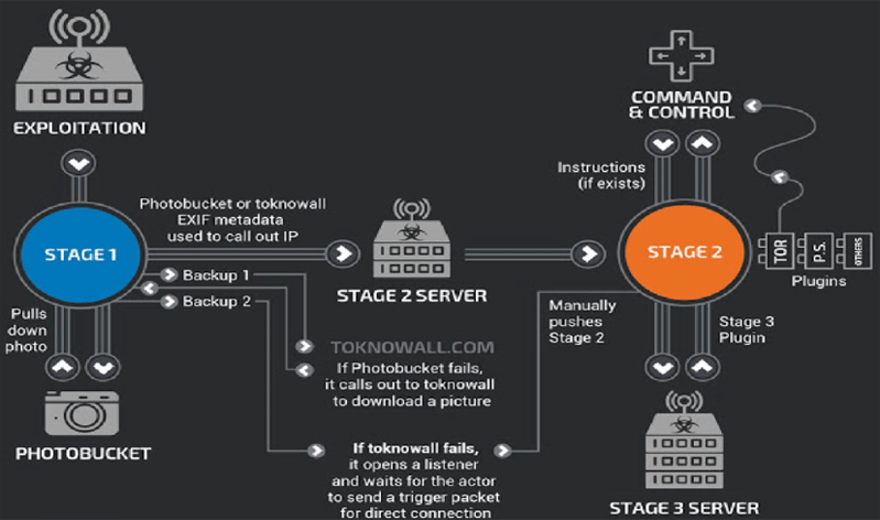 Cisco Hybrid Edge Security