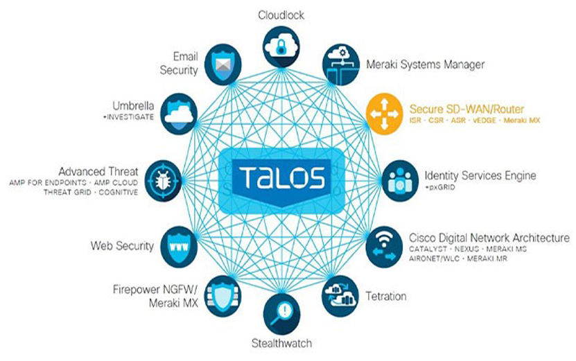 Cisco Secure Firewall Solutions