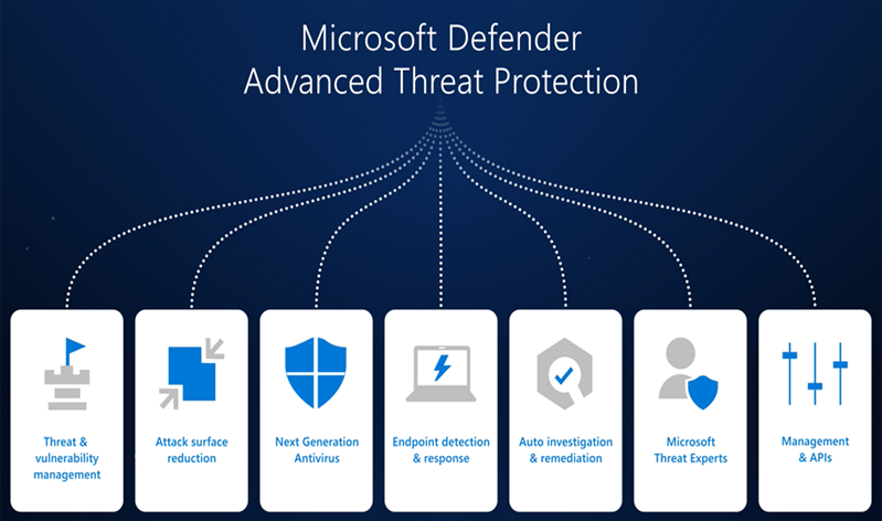 Microsoft Defender Threat Protection
