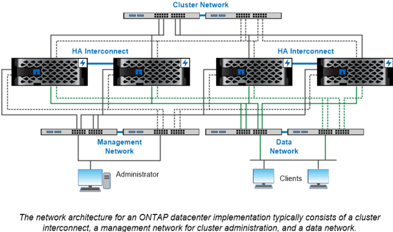 NetApp ONTAP Unified Dashboard