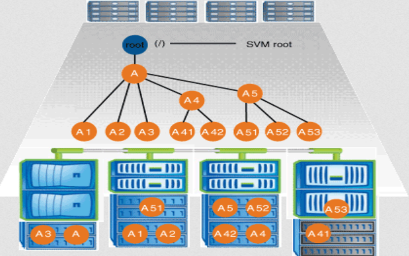 Our NetApp Storage Solutions