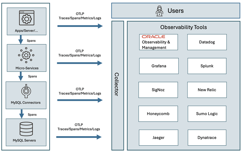MySQL Enterprise Performance
