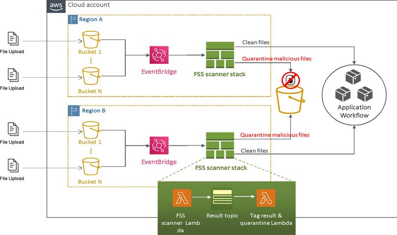 Trend Micro Endpoint Security Dashboard