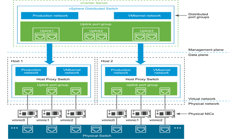 VMware Hybrid Cloud