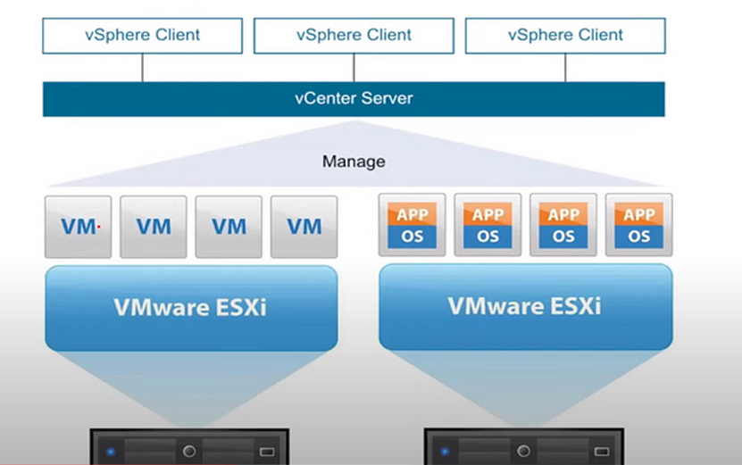 VMware Virtualization Solutions