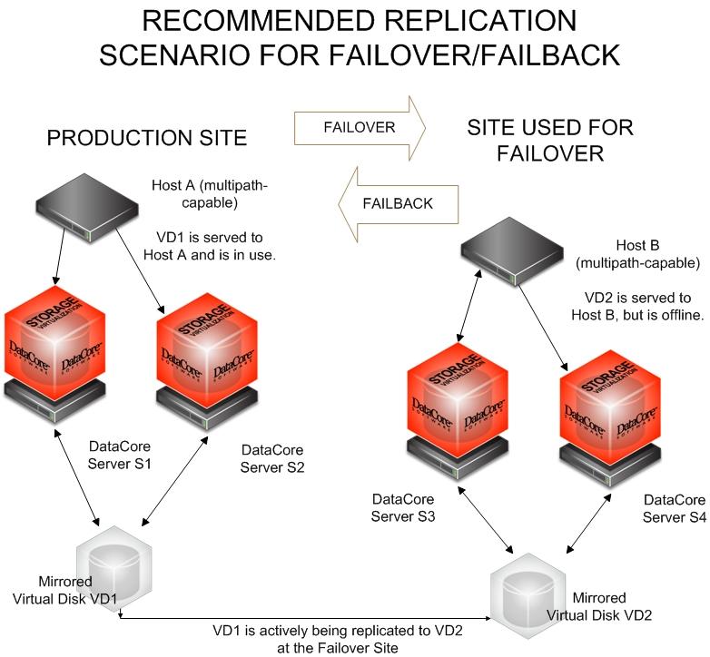Enterprise Backup Infrastructure