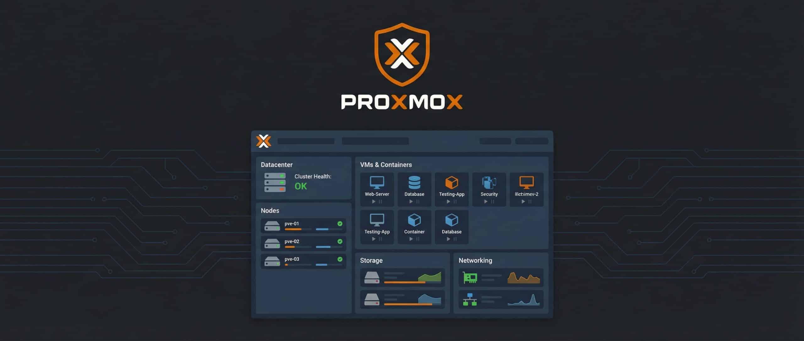 Enterprise Proxmox Virtualization