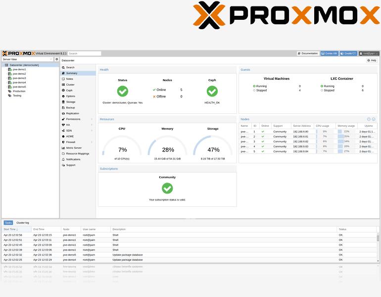 Proxmox Virtualization Services