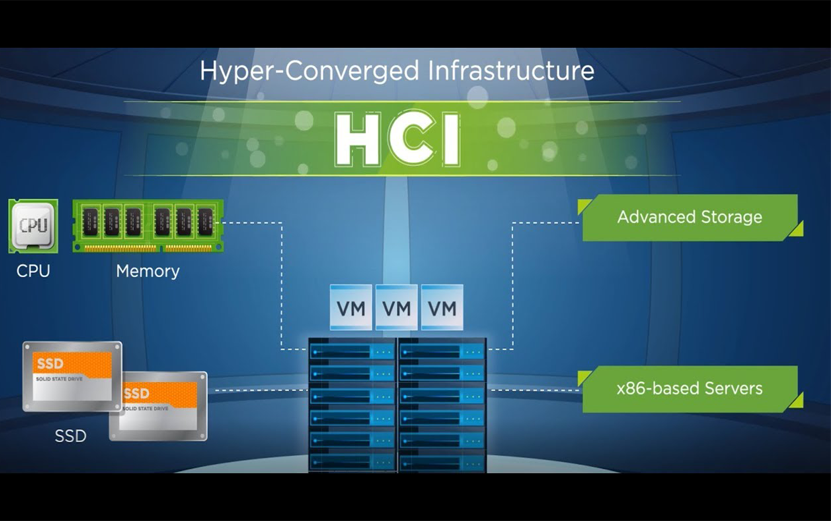 Our Hyper Converged Infrastructure Offerings