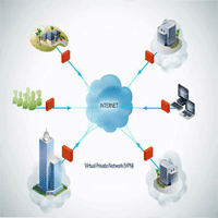 VPN & Firewall