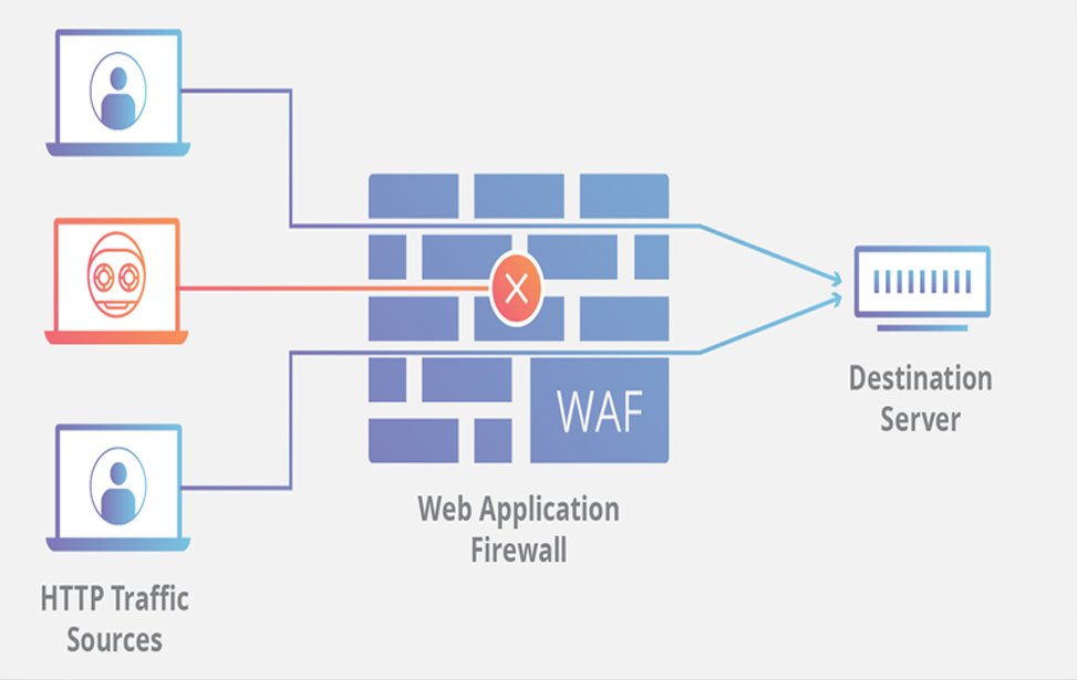 Web Application Security Services in Chennai